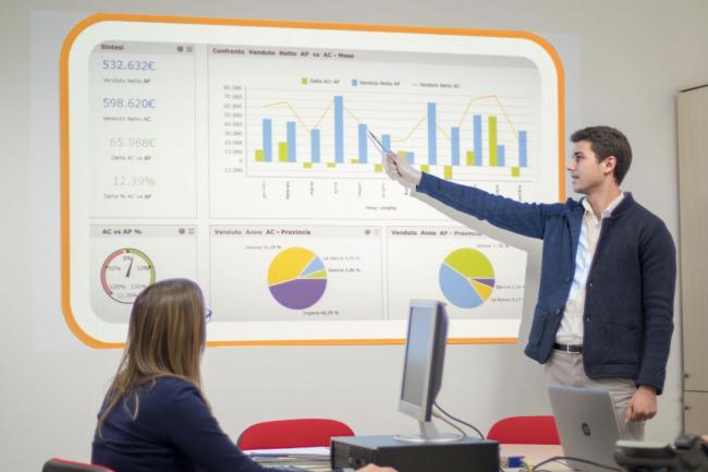 Business Intelligence